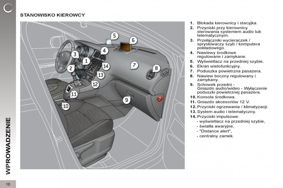 manual Peugeot 5008 Peugeot 5008 instrukcja / page 12