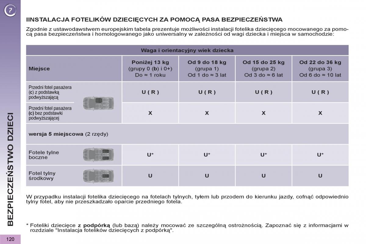 Peugeot 5008 instrukcja obslugi / page 122