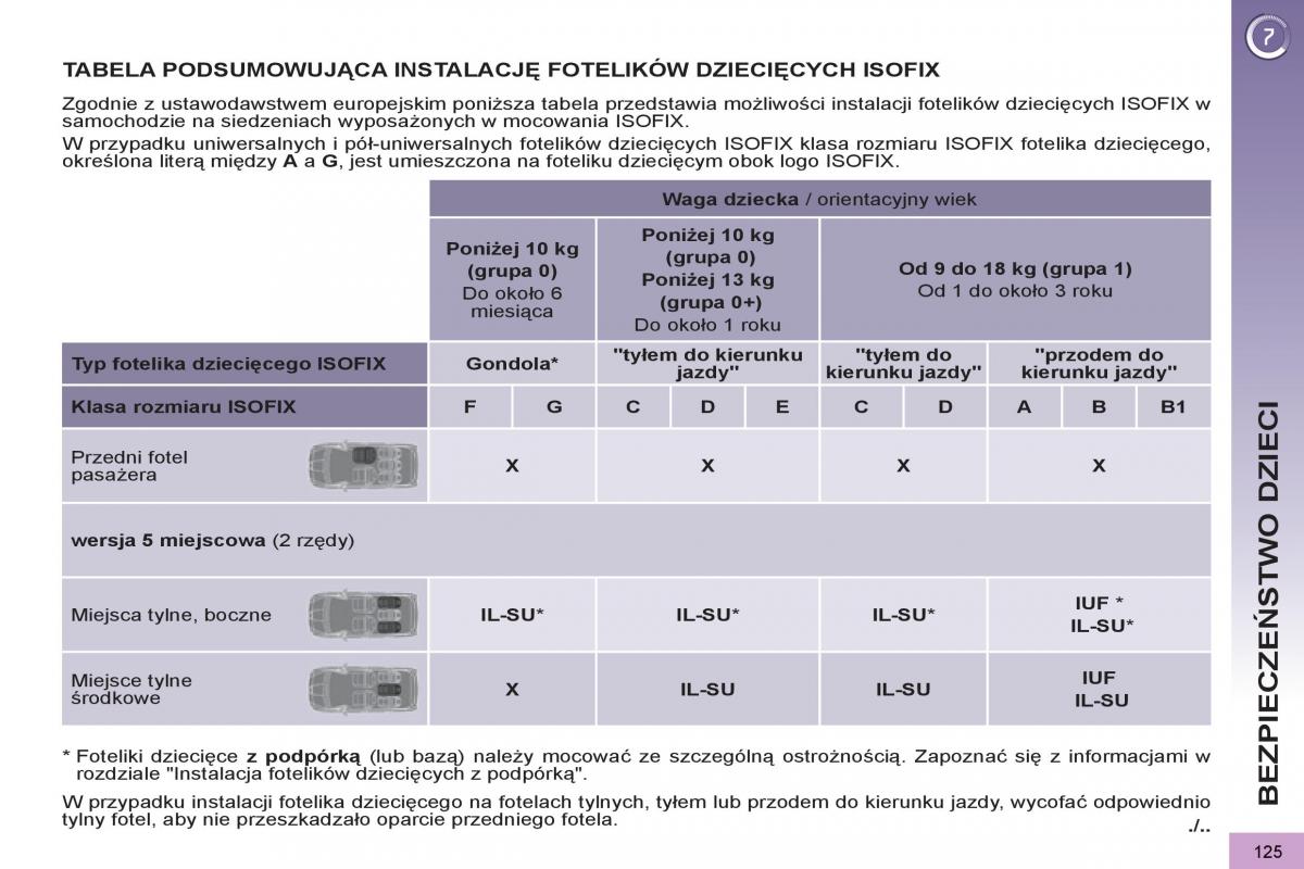 Peugeot 5008 instrukcja obslugi / page 127