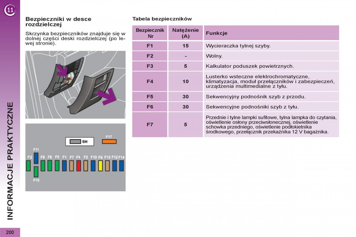 Peugeot 5008 instrukcja obslugi / page 202