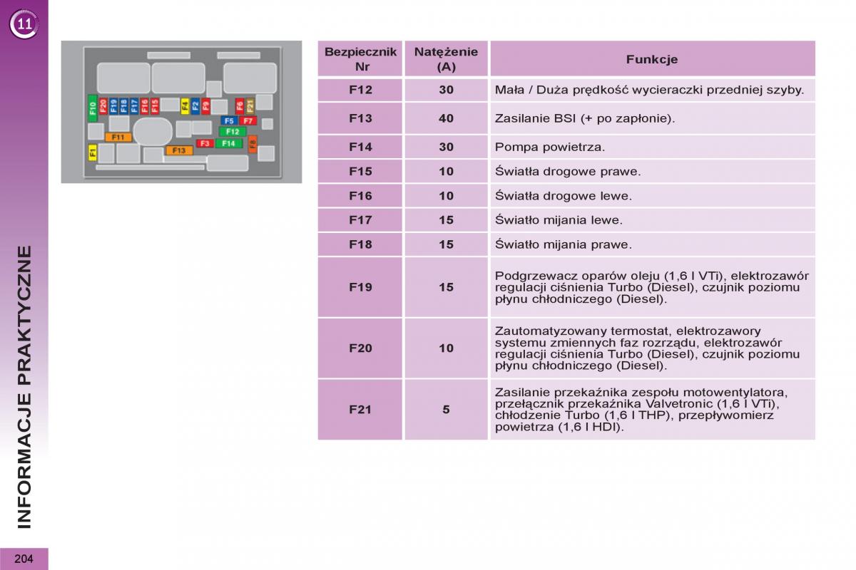 Peugeot 5008 instrukcja obslugi / page 206