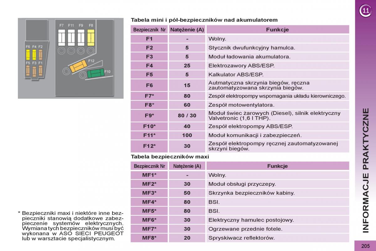 Peugeot 5008 instrukcja obslugi / page 207