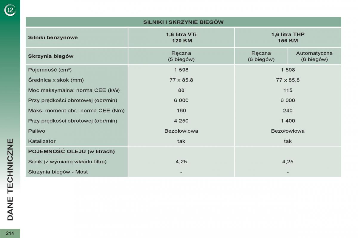 Peugeot 5008 instrukcja obslugi / page 216