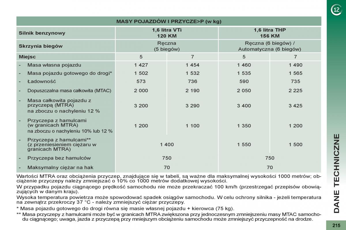 Peugeot 5008 instrukcja obslugi / page 217