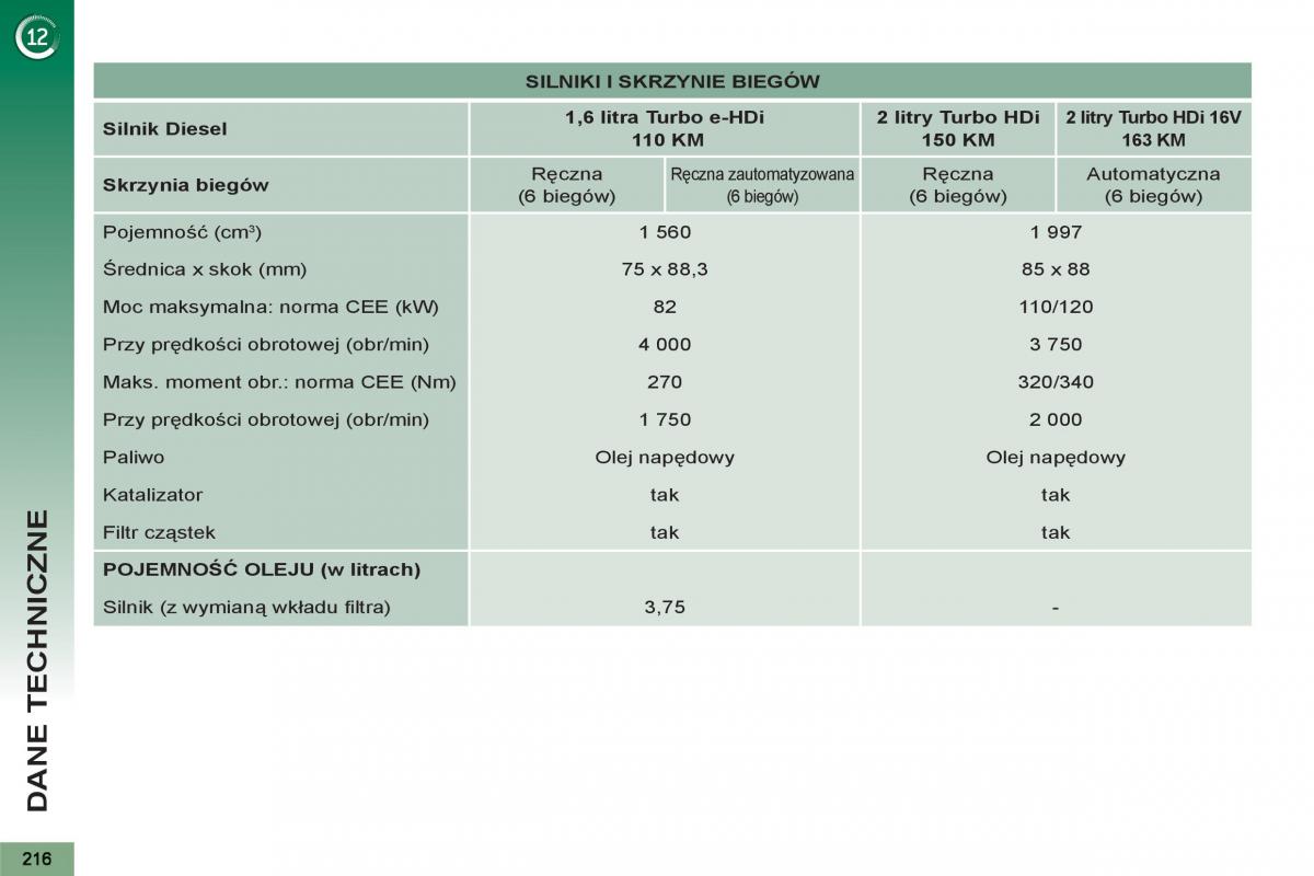 Peugeot 5008 instrukcja obslugi / page 218