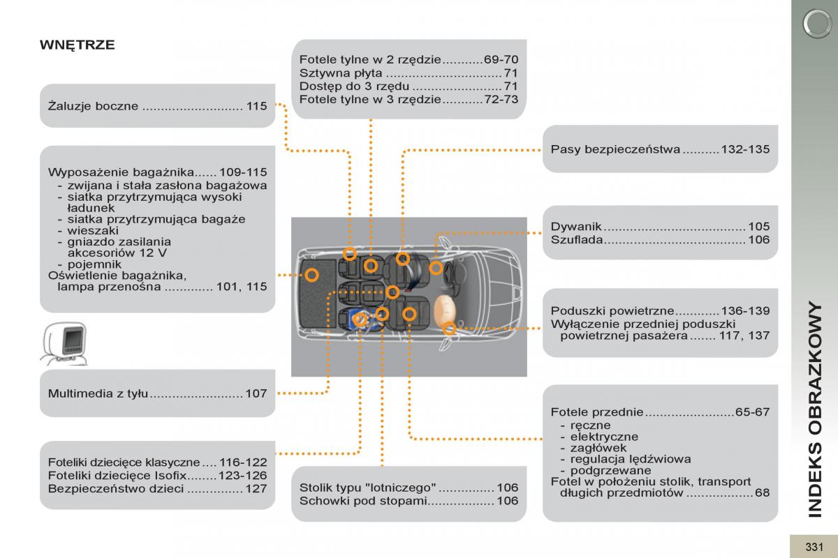  Peugeot 5008 Peugeot 5008 instrukcja obslugi / page 333