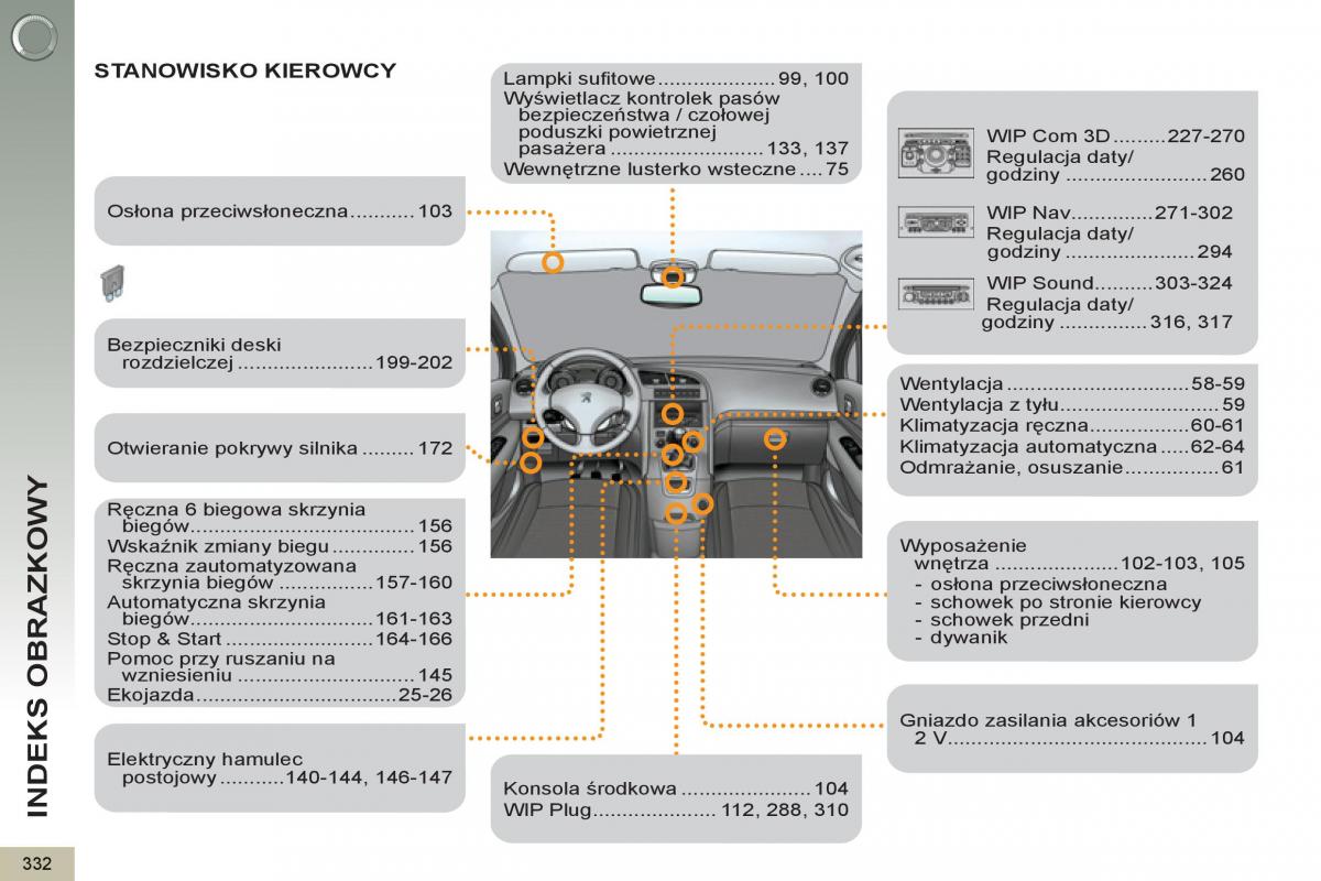  Peugeot 5008 Peugeot 5008 instrukcja obslugi / page 334