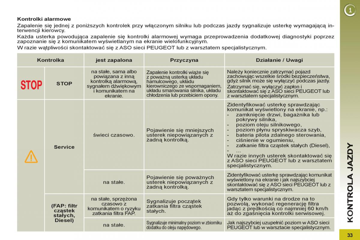 Peugeot 5008 instrukcja obslugi / page 35