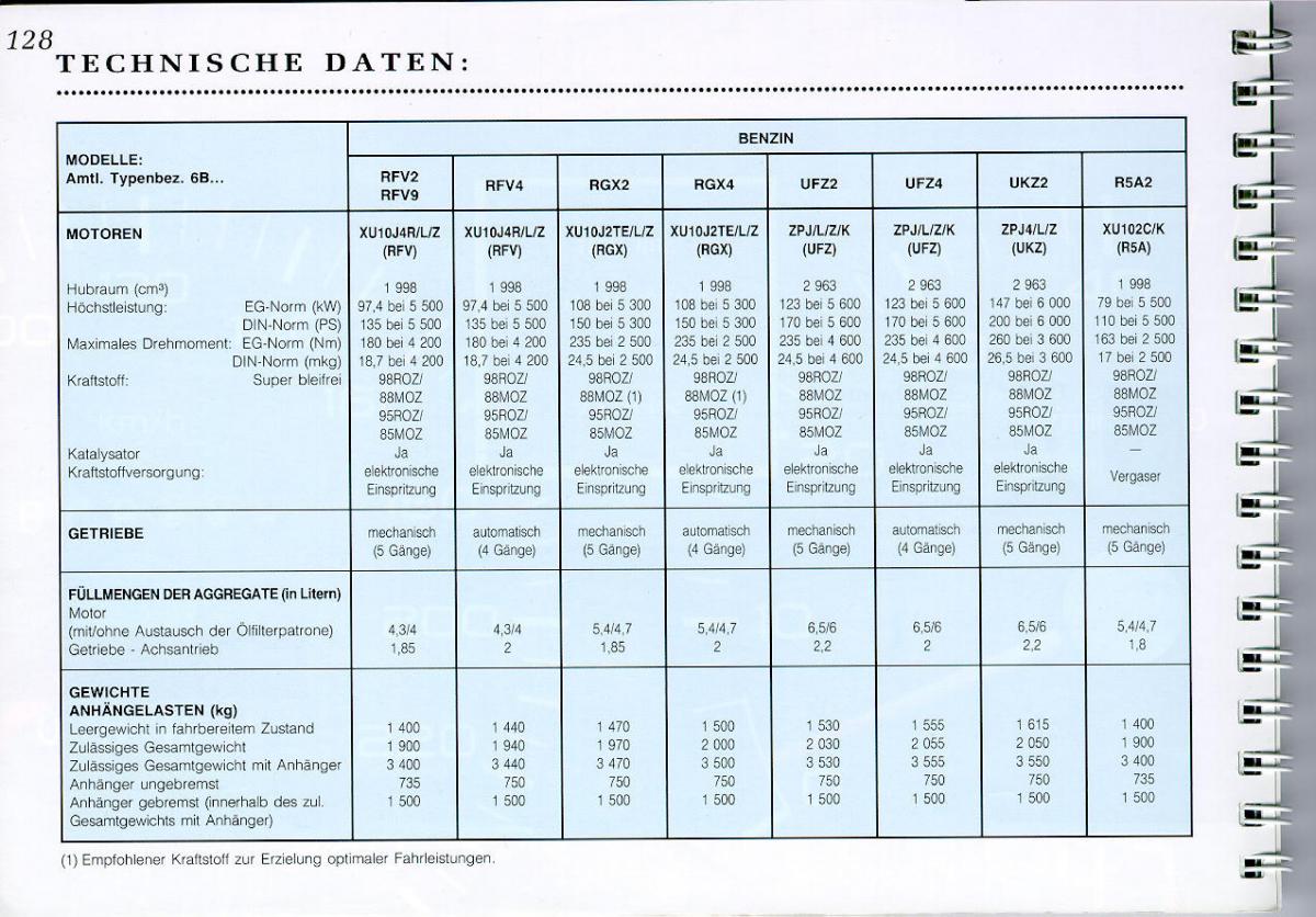 Peugeot 605 instrukcja obslugi / page 130