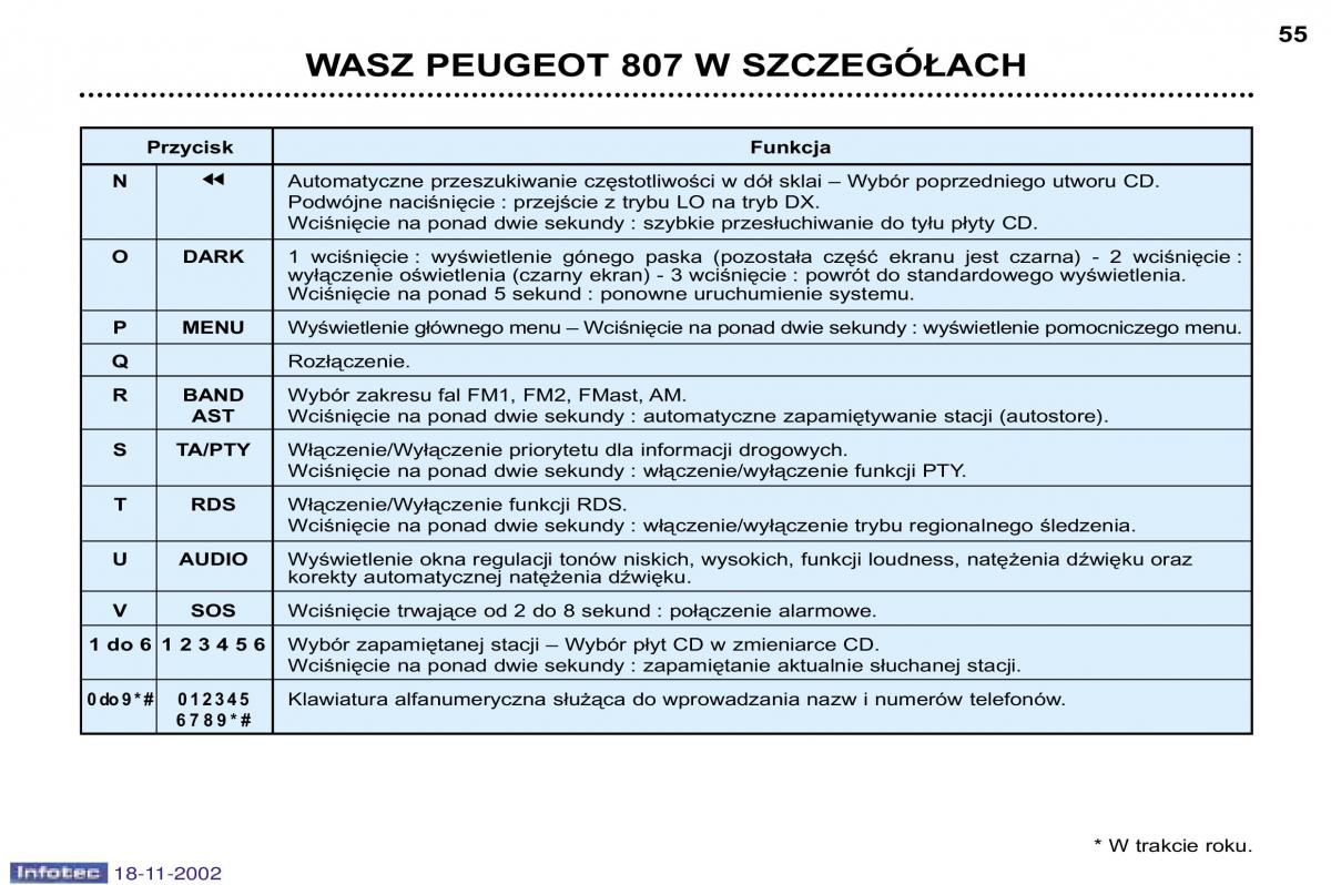 Peugeot 807 instrukcja obslugi / page 55