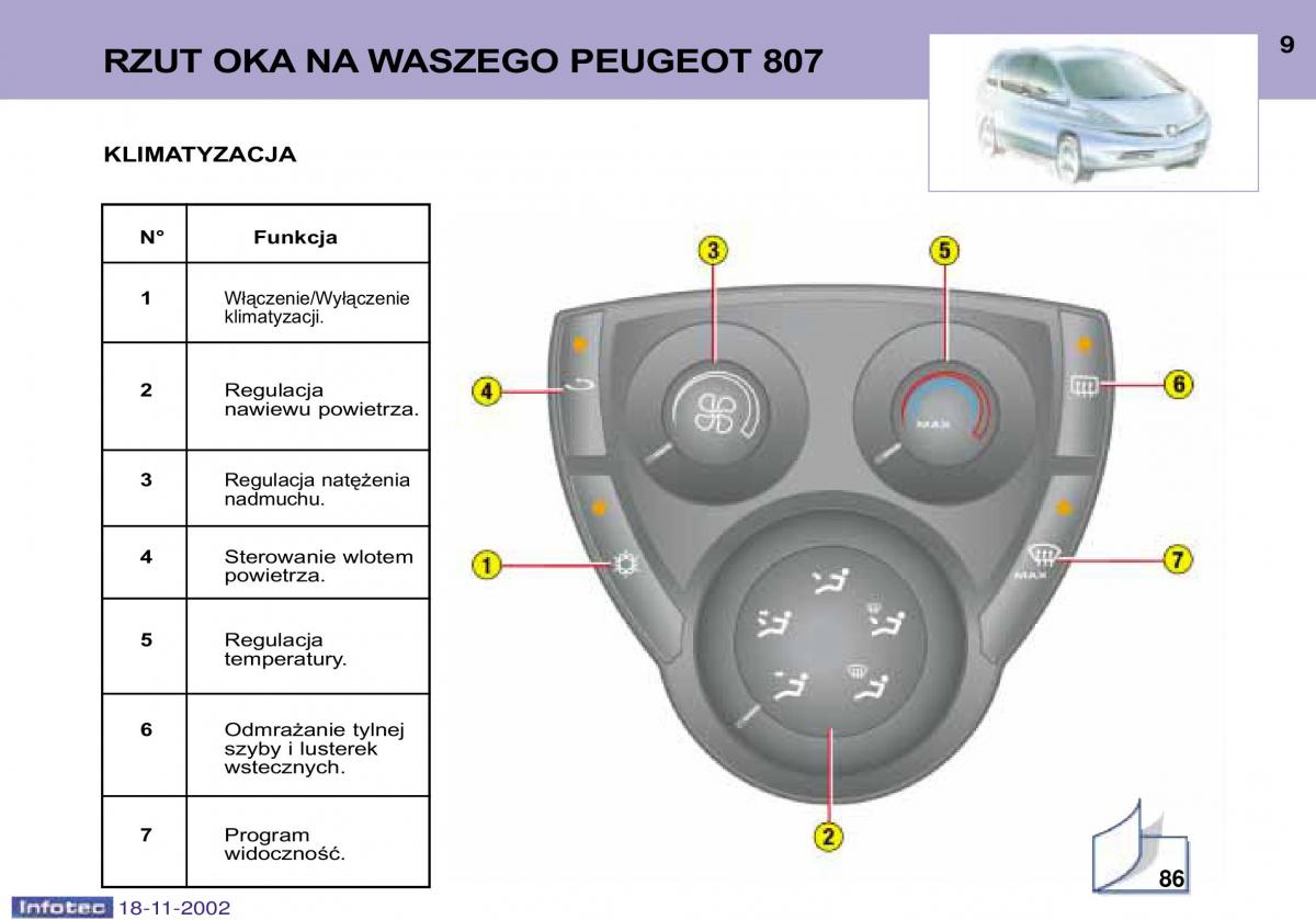 Peugeot 807 instrukcja obslugi / page 10