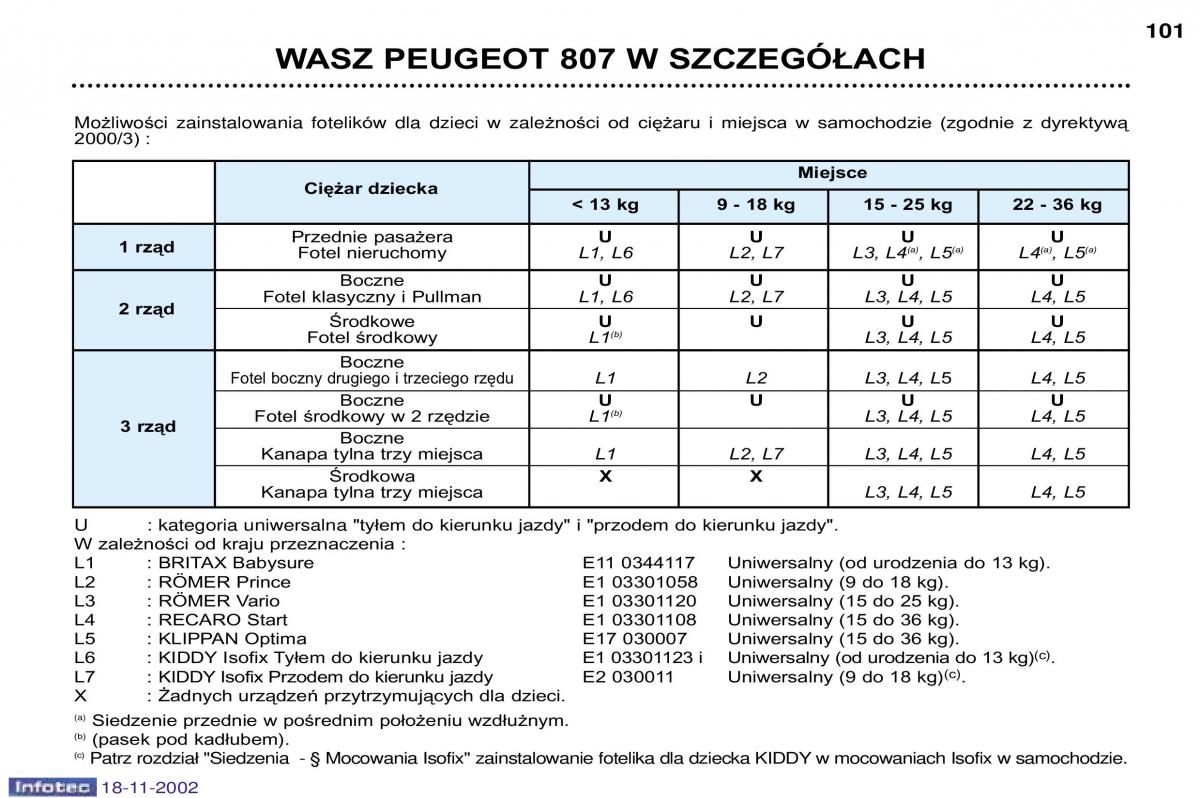 Peugeot 807 instrukcja obslugi / page 101