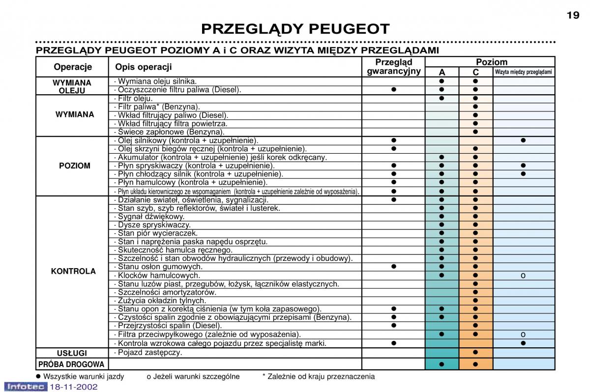 Peugeot 807 instrukcja obslugi / page 16