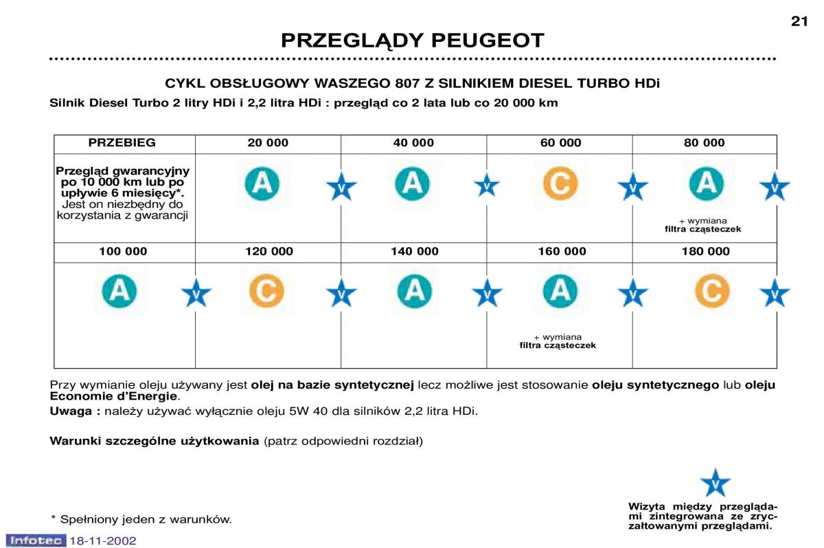 Peugeot 807 instrukcja obslugi / page 18