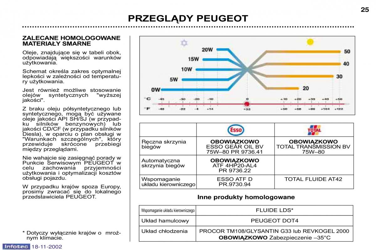 Peugeot 807 instrukcja obslugi / page 22