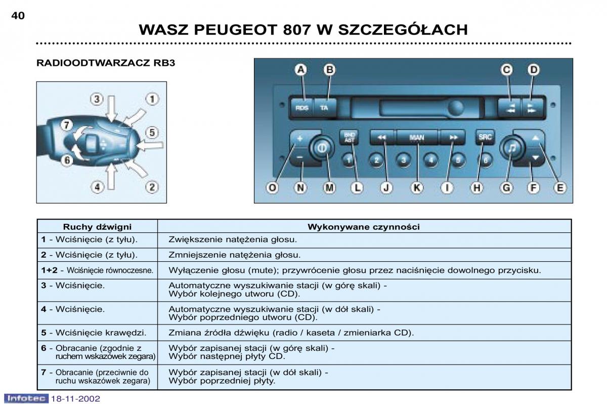 Peugeot 807 instrukcja obslugi / page 37