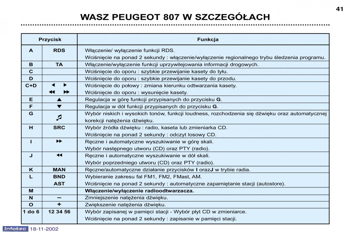 Peugeot 807 instrukcja obslugi / page 38