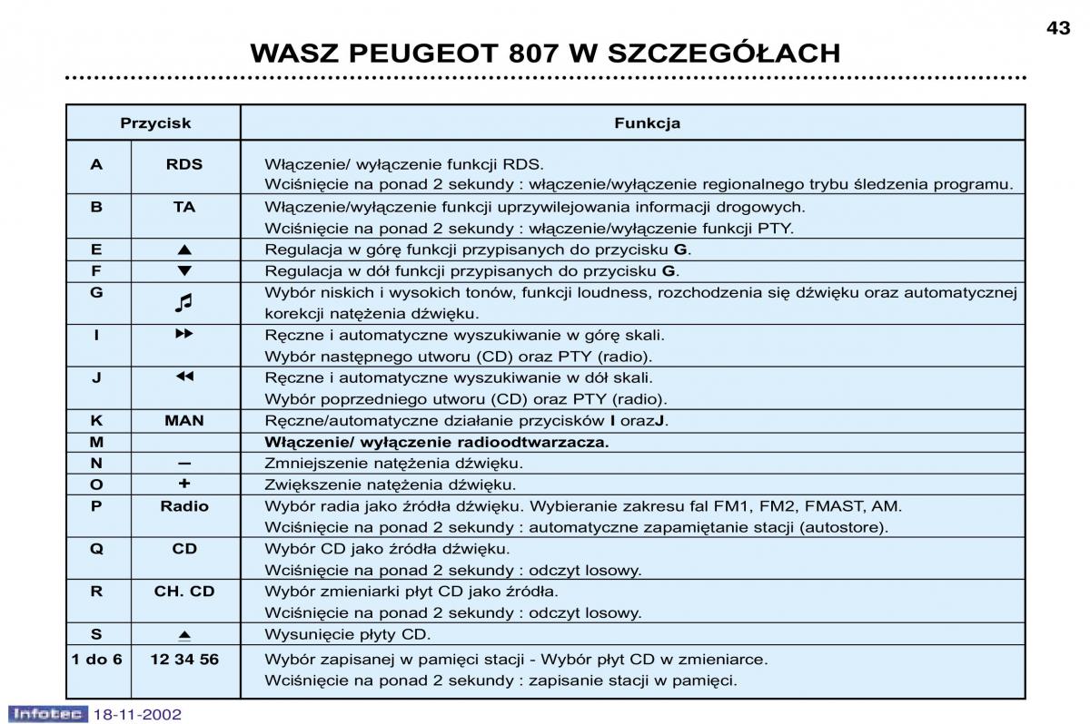 Peugeot 807 instrukcja obslugi / page 40