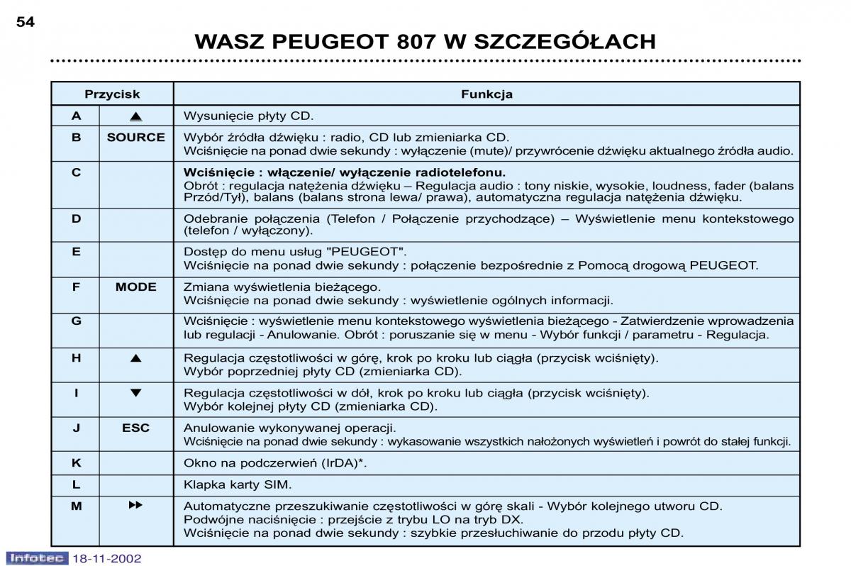 Peugeot 807 instrukcja obslugi / page 54