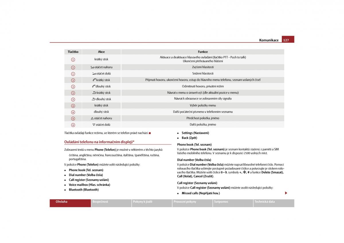 Skoda Yeti navod k obsludze / page 128