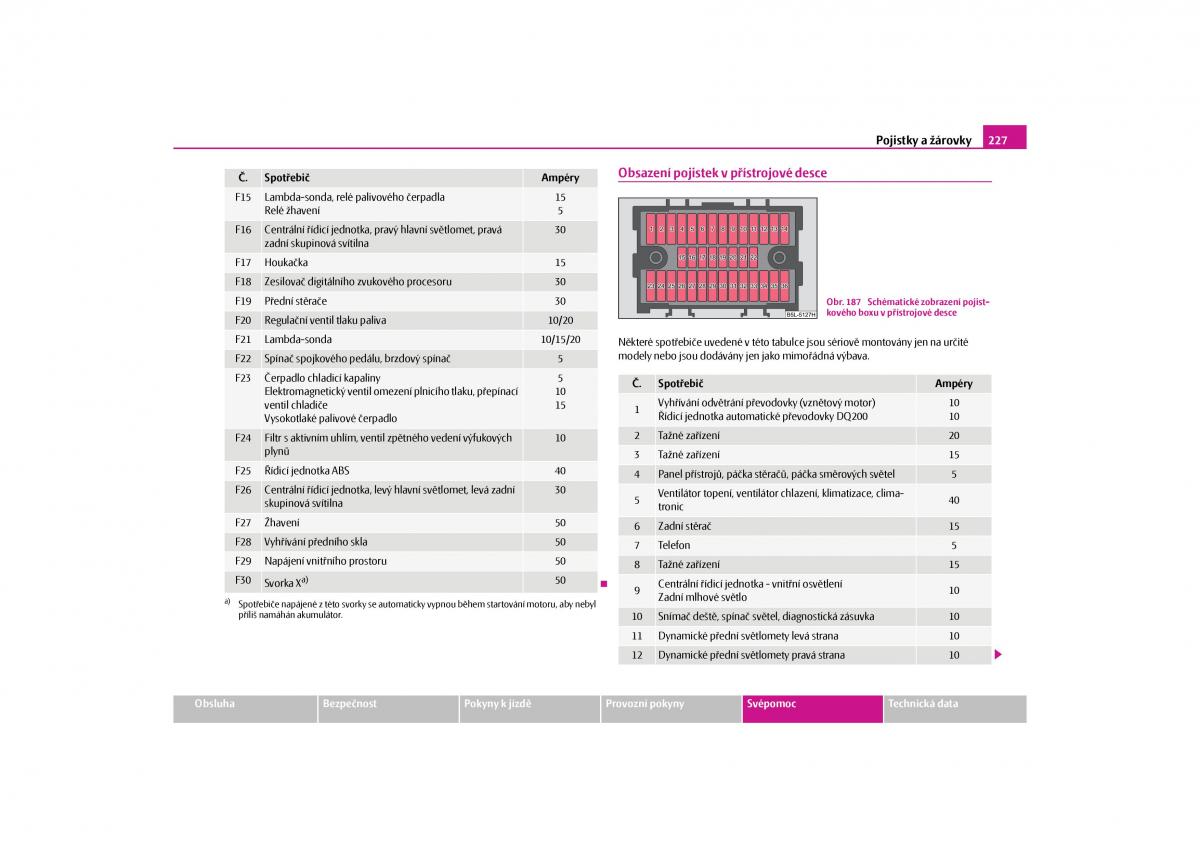 Skoda Yeti navod k obsludze / page 228