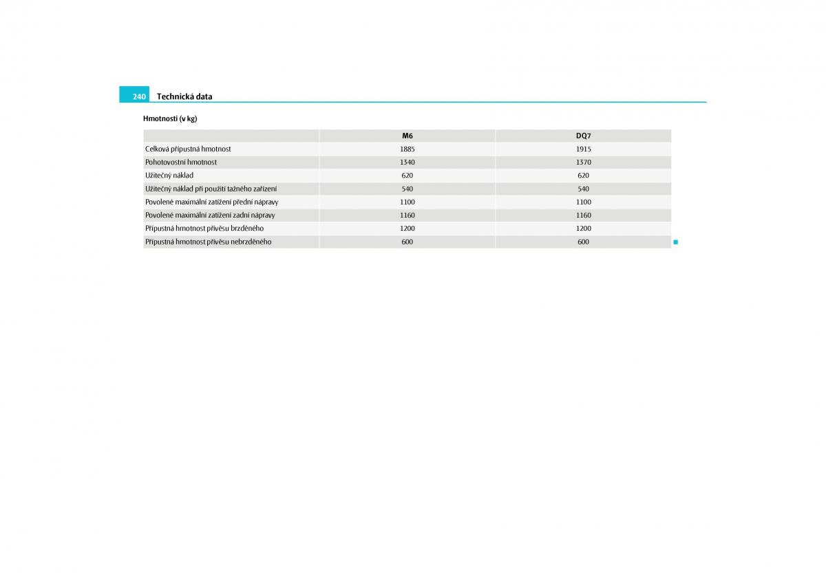 Skoda Yeti navod k obsludze / page 241