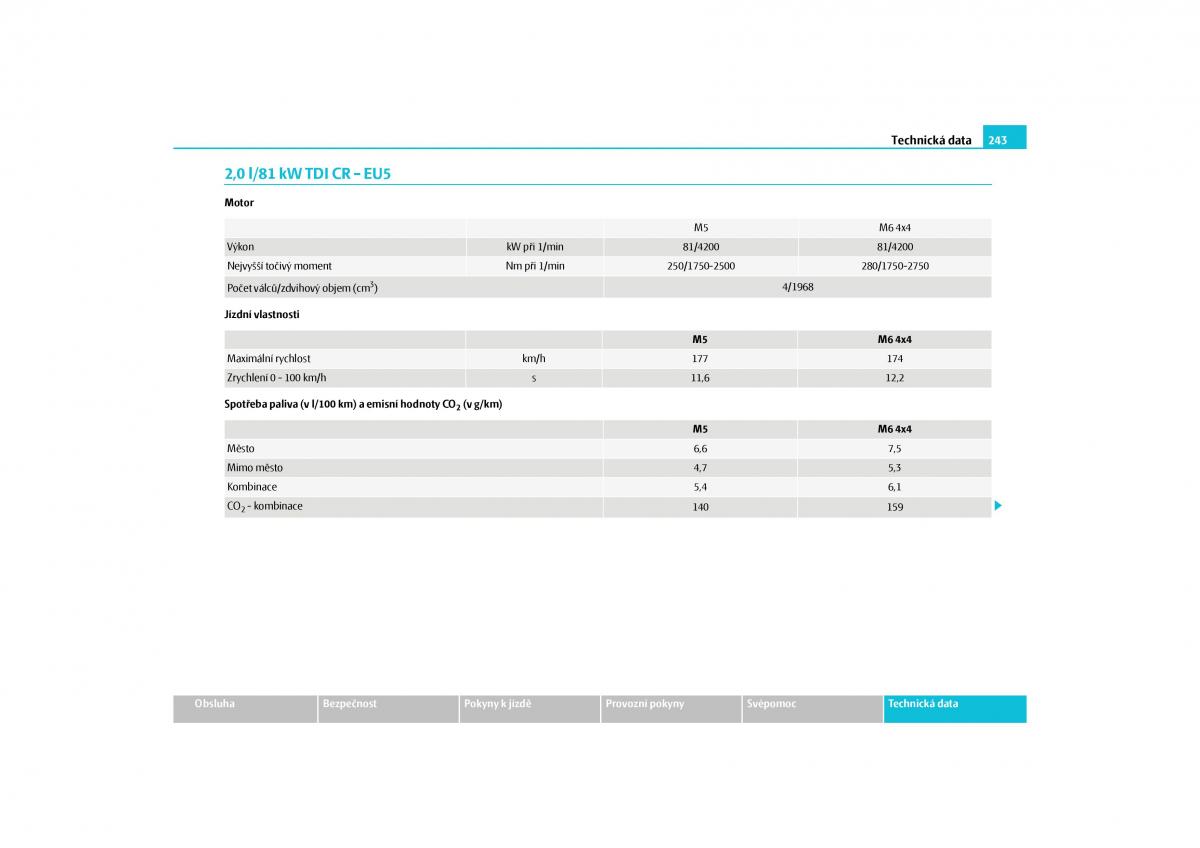 Skoda Yeti navod k obsludze / page 244