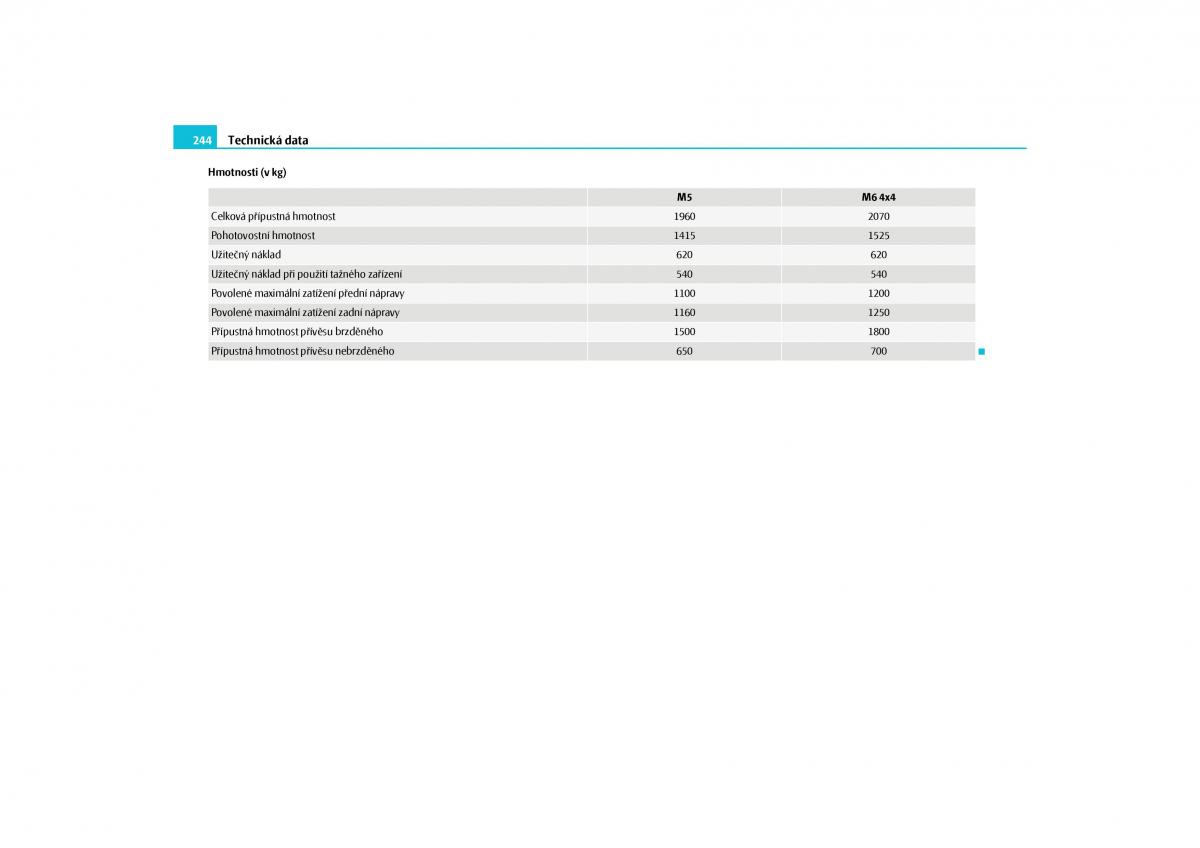 Skoda Yeti navod k obsludze / page 245