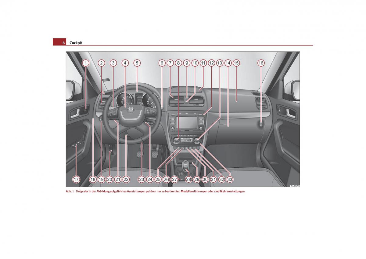 Skoda Yeti Handbuch / page 9