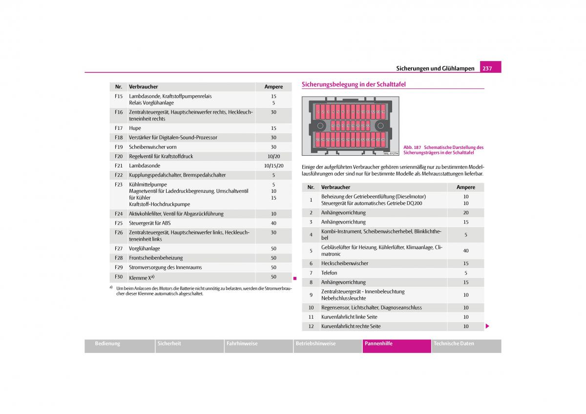 Skoda Yeti Handbuch / page 238