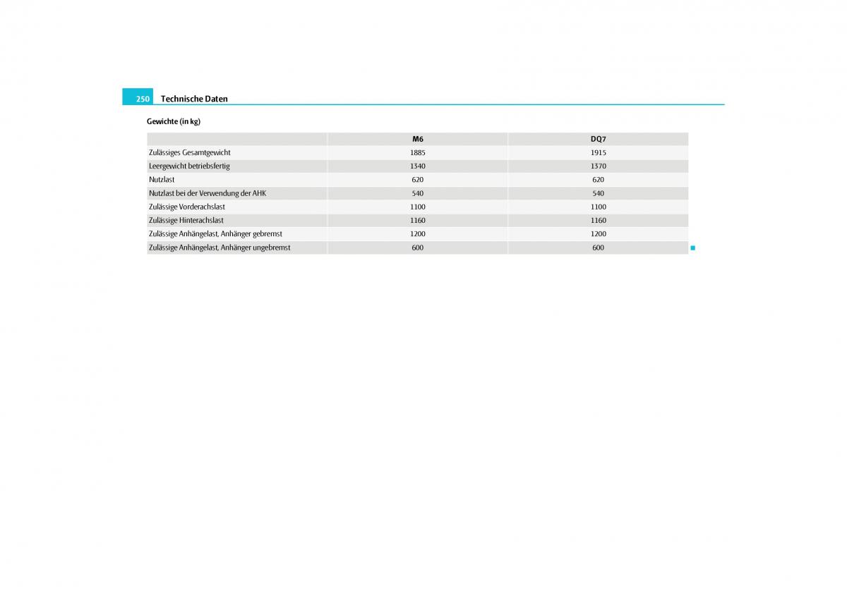 Skoda Yeti Handbuch / page 251