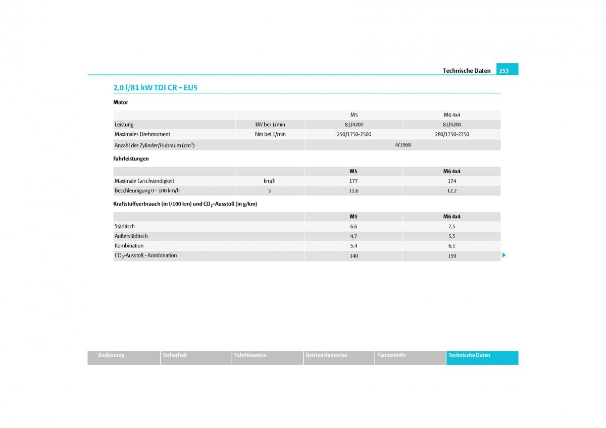 Skoda Yeti Handbuch / page 254