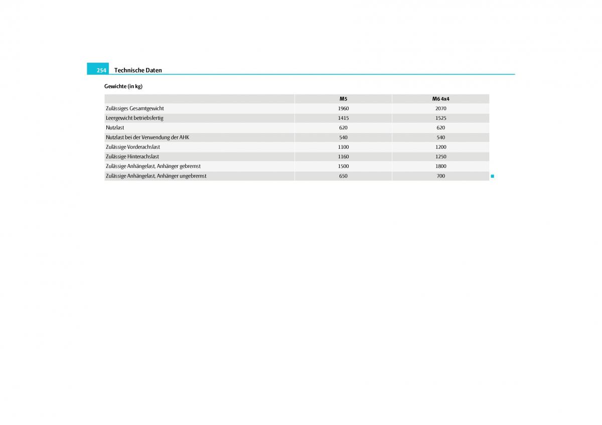 Skoda Yeti Handbuch / page 255