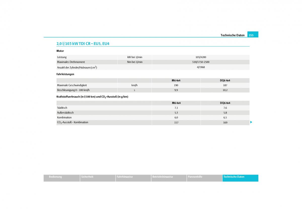 Skoda Yeti Handbuch / page 256