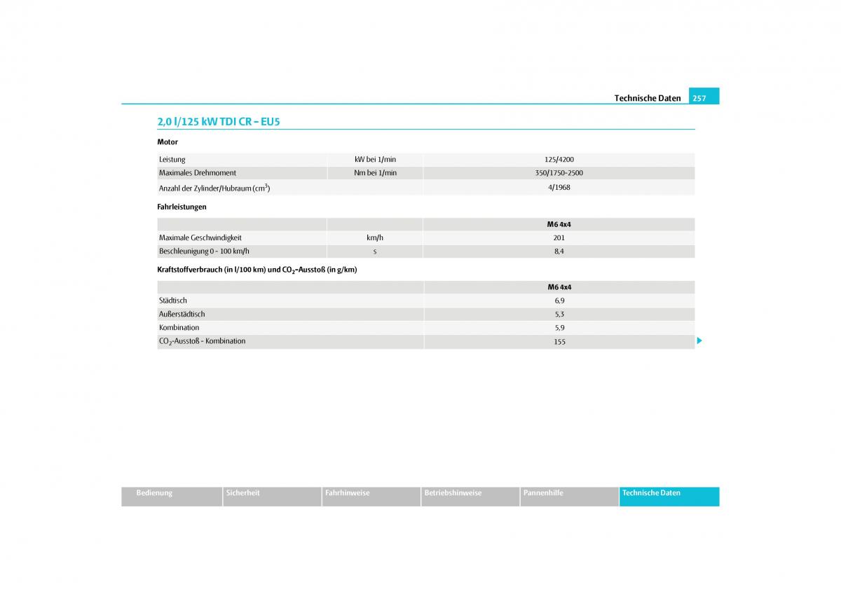 Skoda Yeti Handbuch / page 258