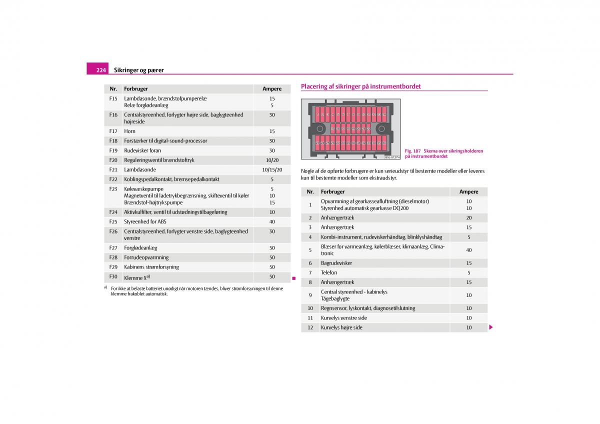 Skoda Yeti Bilens instruktionsbog / page 226