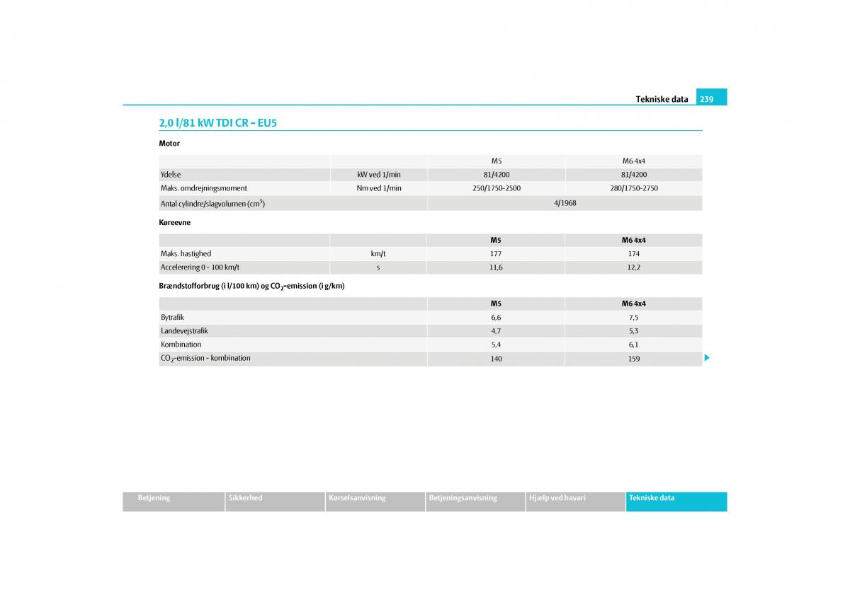 Skoda Yeti Bilens instruktionsbog / page 241