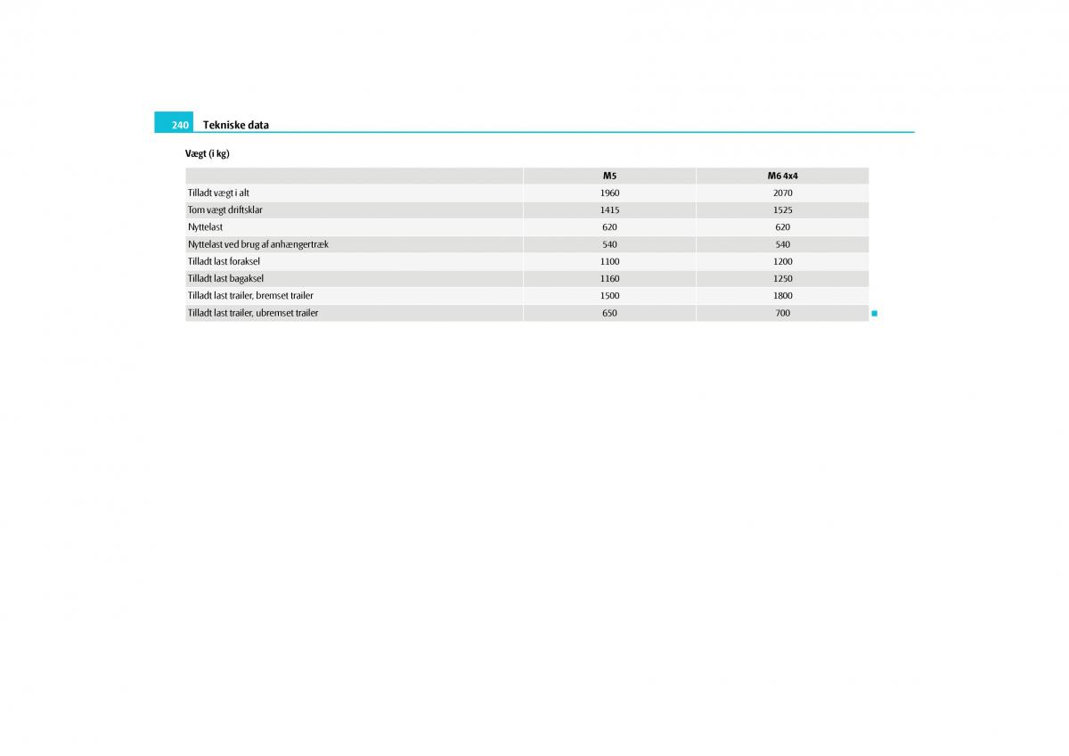 Skoda Yeti Bilens instruktionsbog / page 242