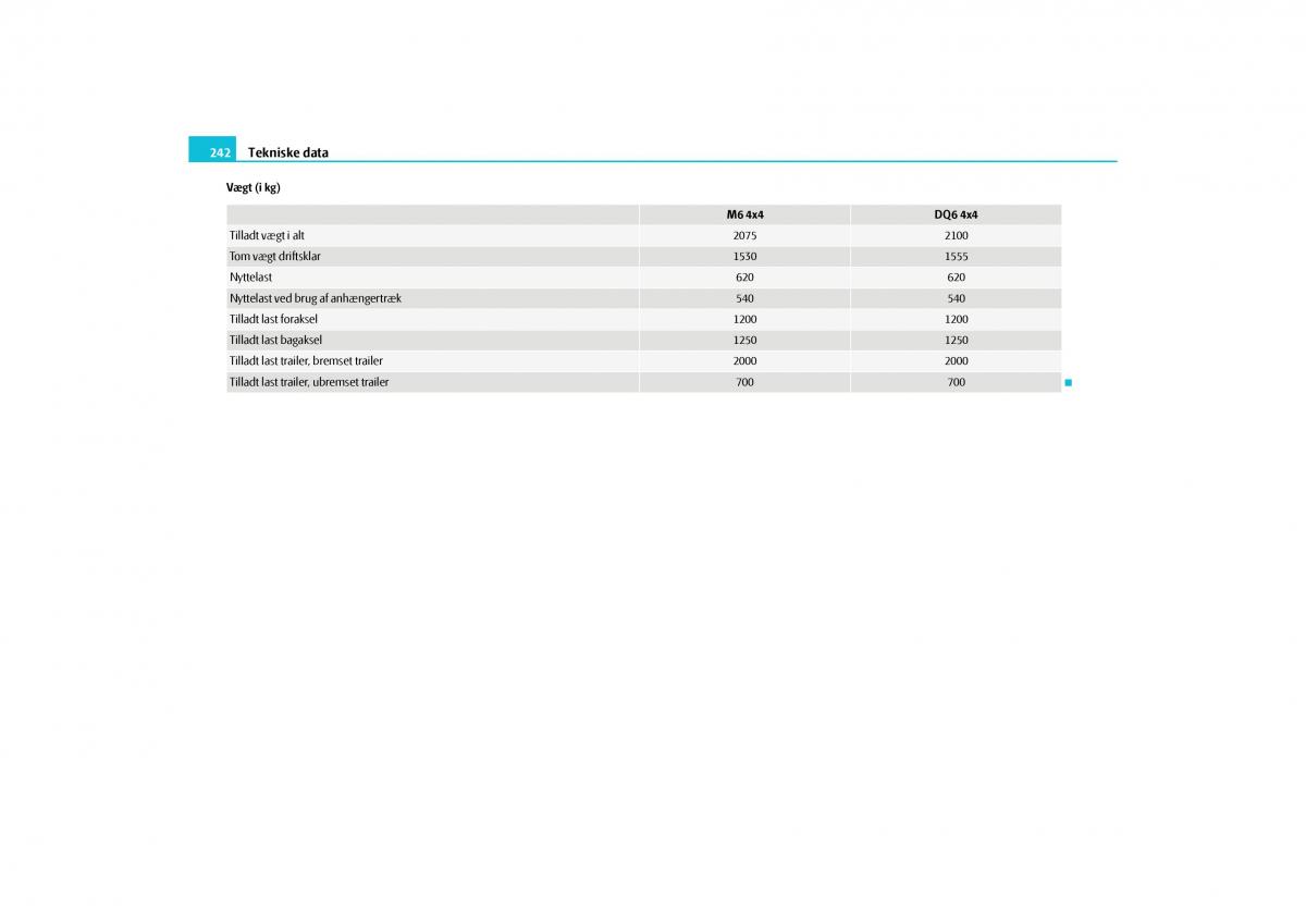 Skoda Yeti Bilens instruktionsbog / page 244