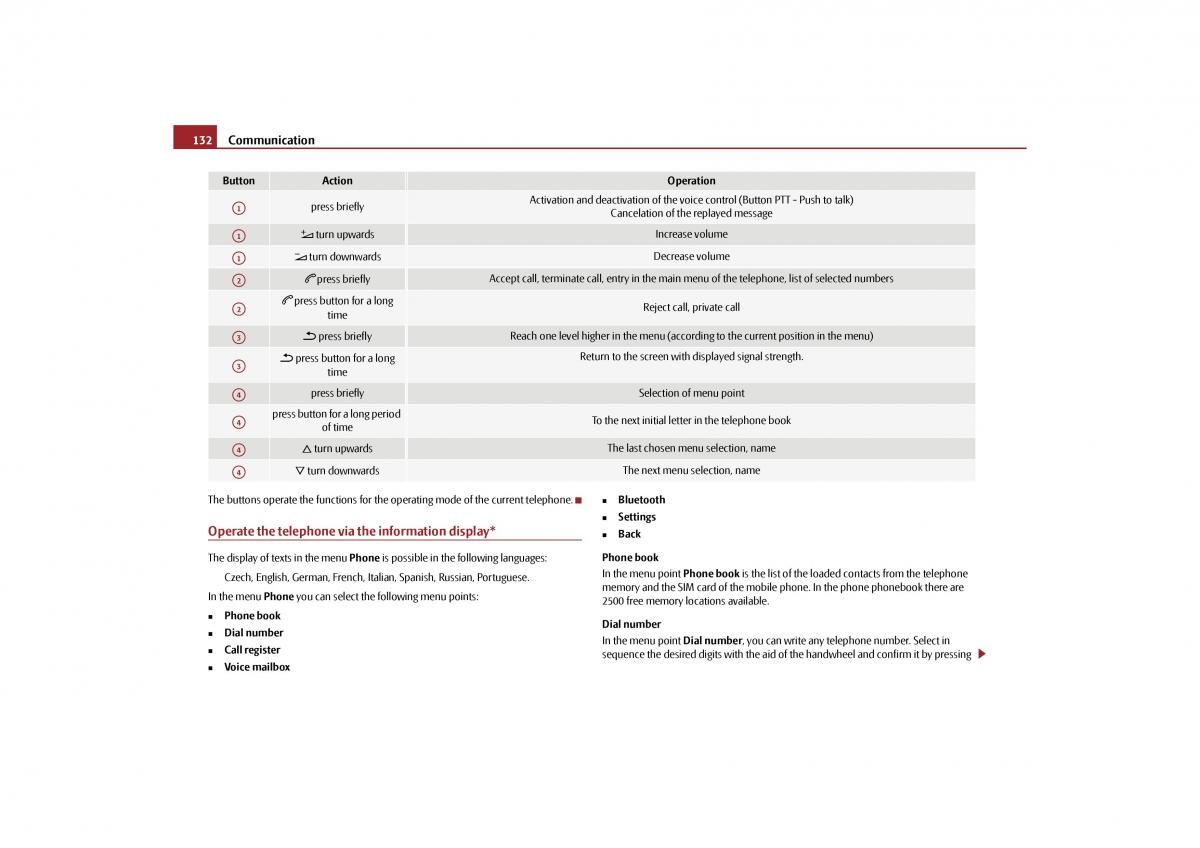 Skoda Yeti owners manual / page 133