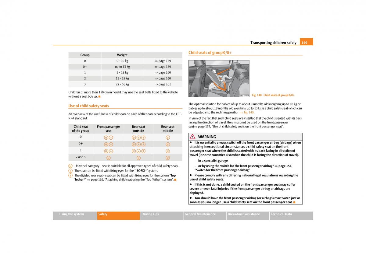 Skoda Yeti owners manual / page 160