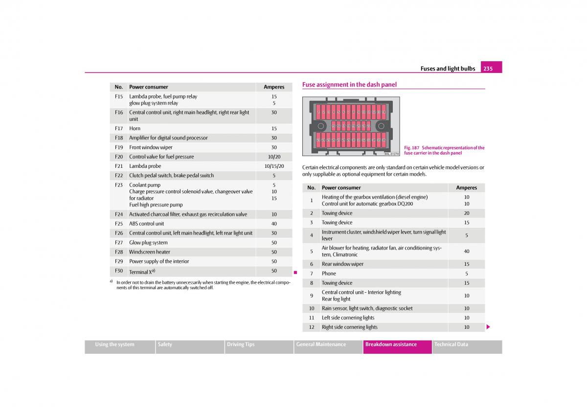 Skoda Yeti owners manual / page 236