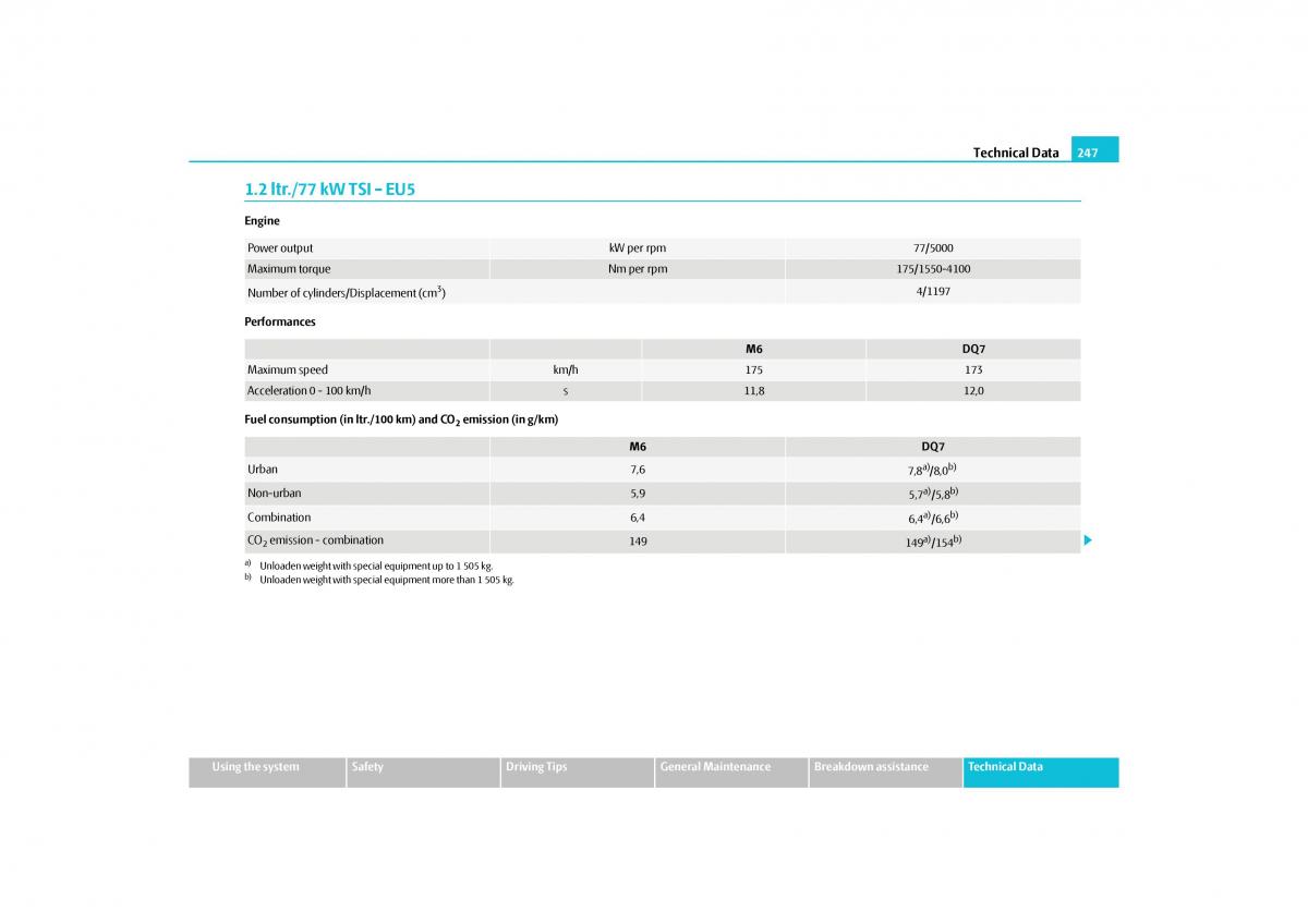 Skoda Yeti owners manual / page 248