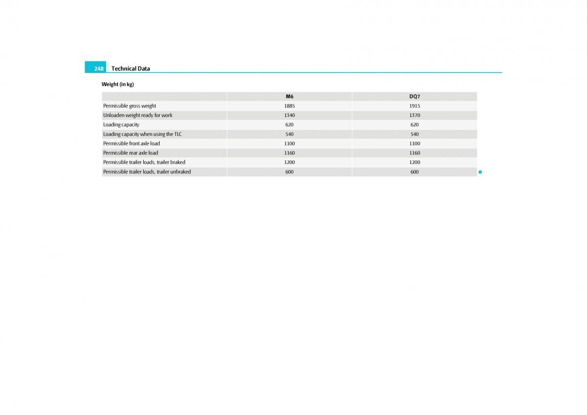 Skoda Yeti owners manual / page 249