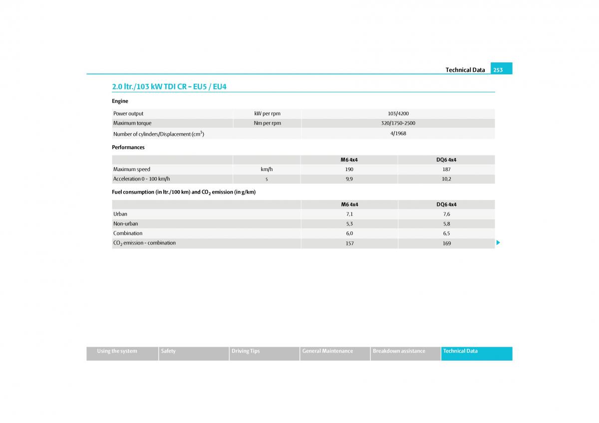 Skoda Yeti owners manual / page 254