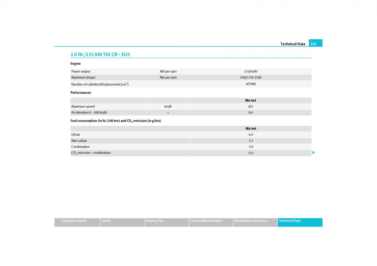 Skoda Yeti owners manual / page 256