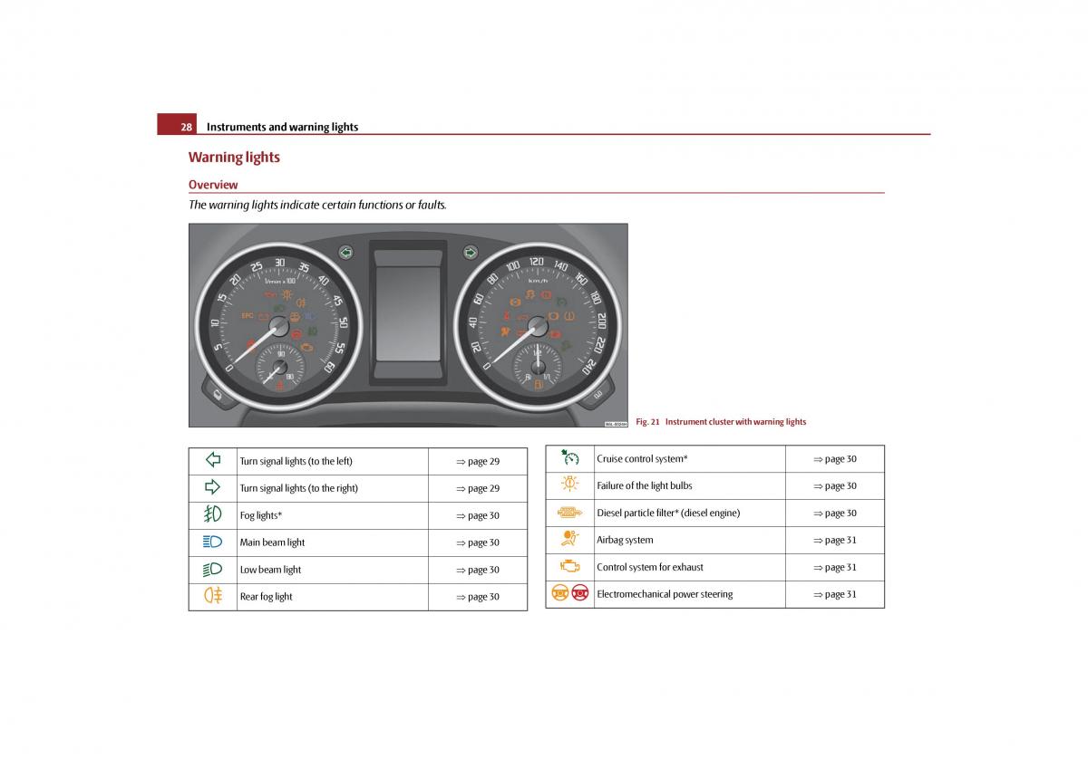 Skoda Yeti owners manual / page 29