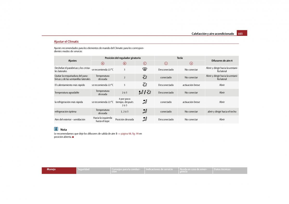 Skoda Yeti manual del propietario / page 104