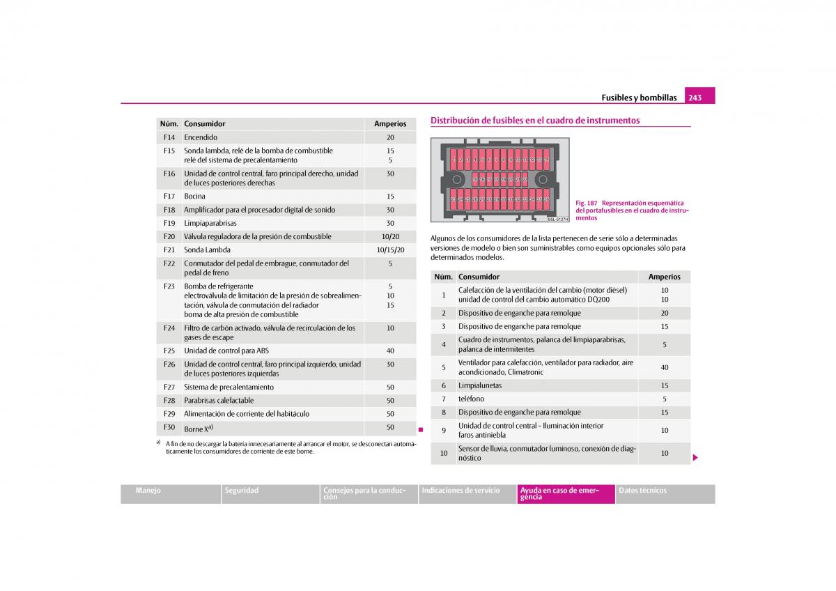 Skoda Yeti manual del propietario / page 244