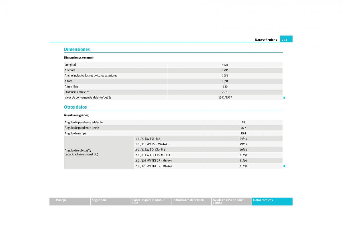 Skoda Yeti manual del propietario / page 254